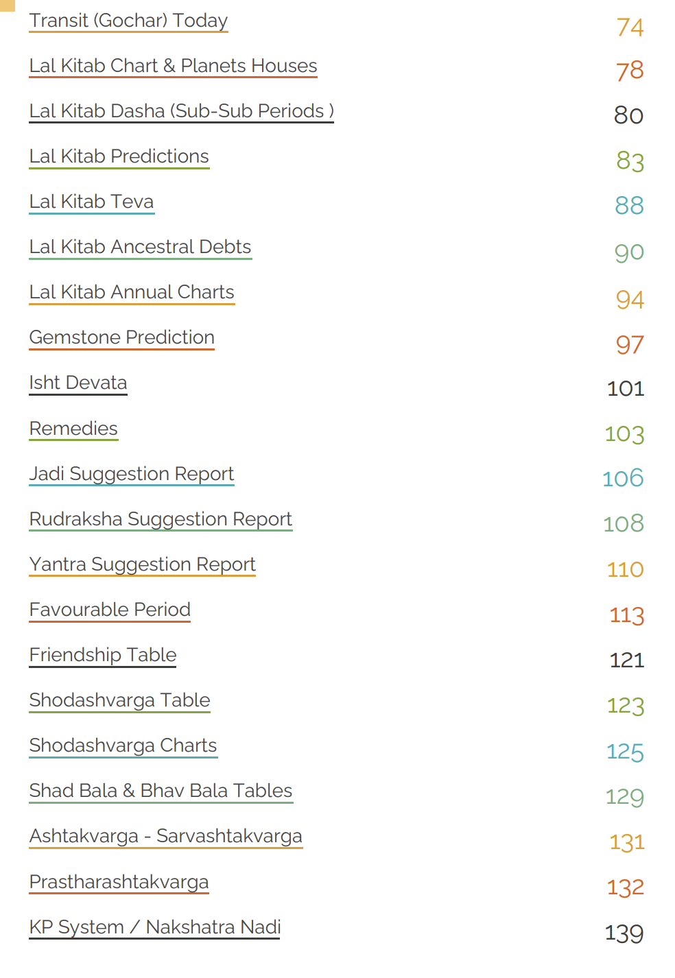 Kundali Contents — Pages 57–139