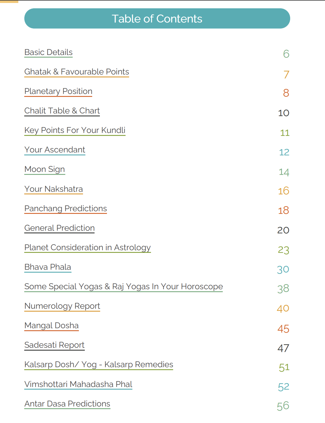 Kundali Contents — Pages 1–56