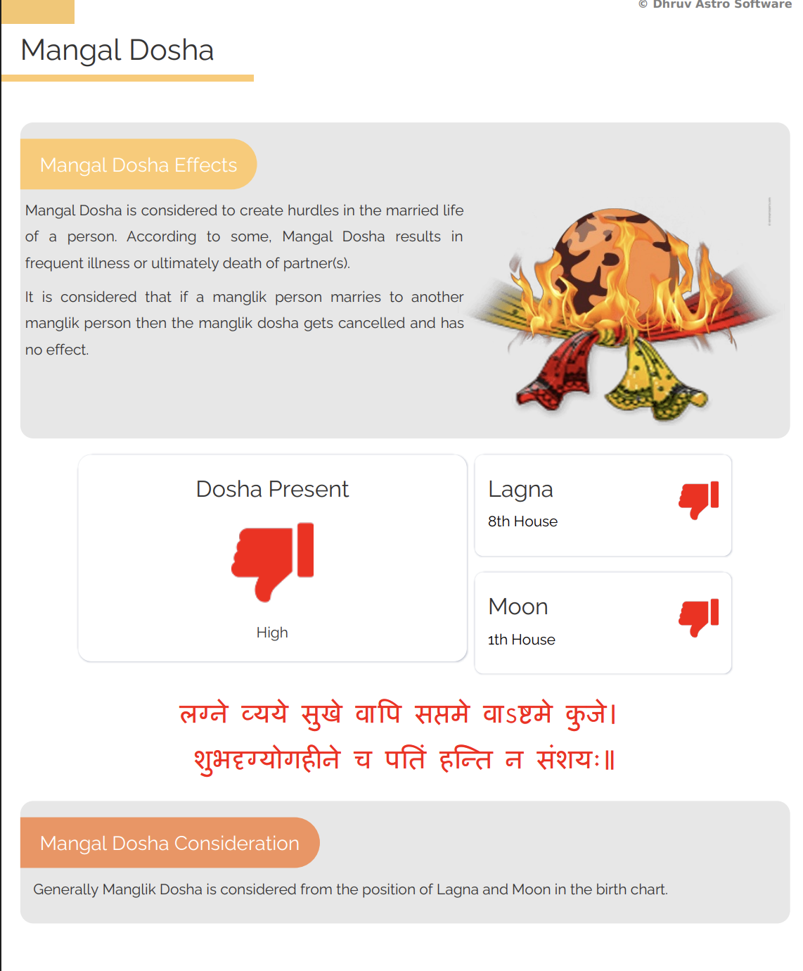 Mangal Dosha Analysis